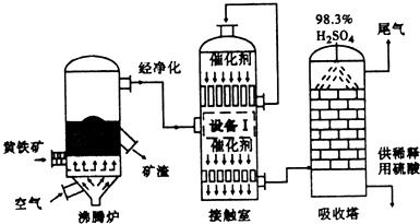 工業(yè)硫酸生產(chǎn)流程及關(guān)鍵化學(xué)原理