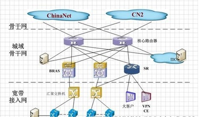 HFC與LAN接入方式詳解 網(wǎng)絡(luò)工程師與規(guī)劃設(shè)計(jì)師必備知識(shí)